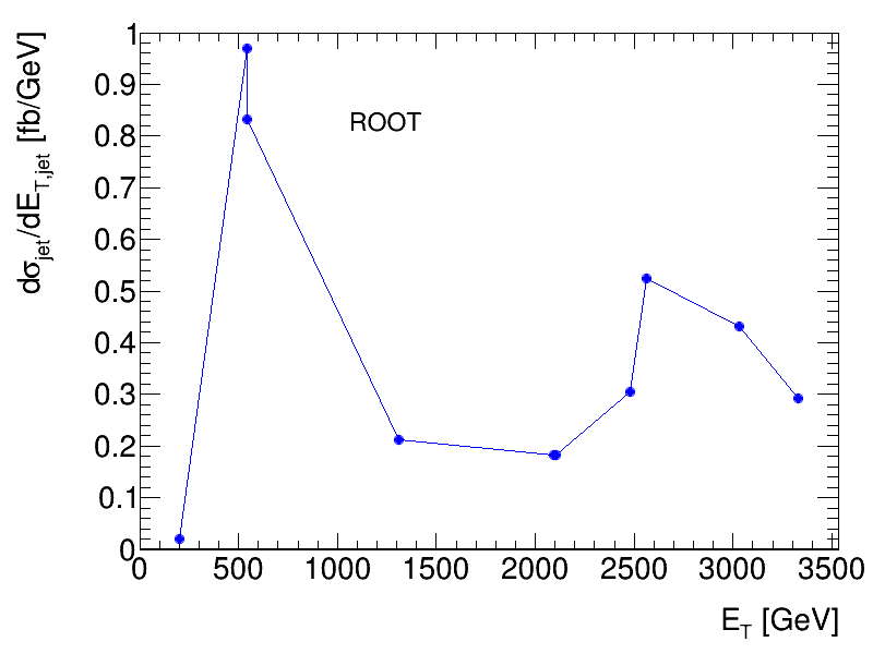 ../../_images/root_plot_matplotlib_graph_1.png